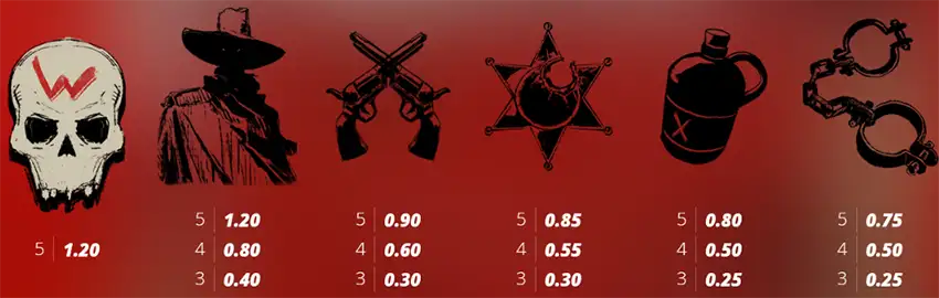какие символы есть в слоте Dead, Dead Or Deader нолимит сити