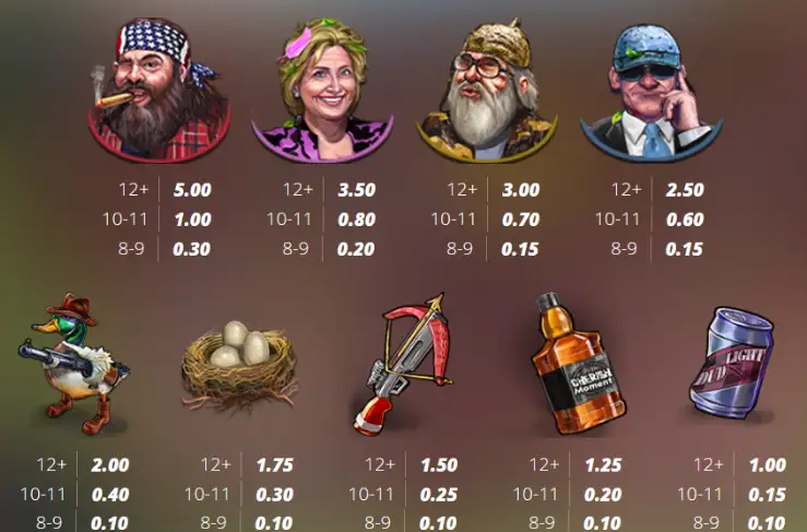 какие символы есть в игре duck hunters nolimit city