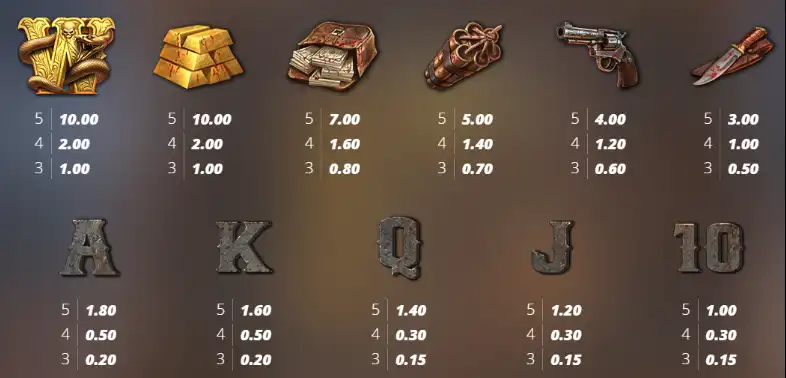 какие есть символы в Tombstone Begins от Nolimit City
